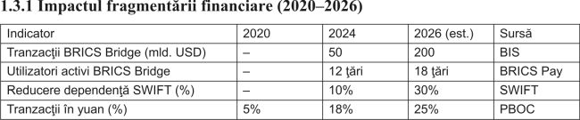 Noua hartă a lumii economice - Fragmentarea completă şi moartea preţului global
